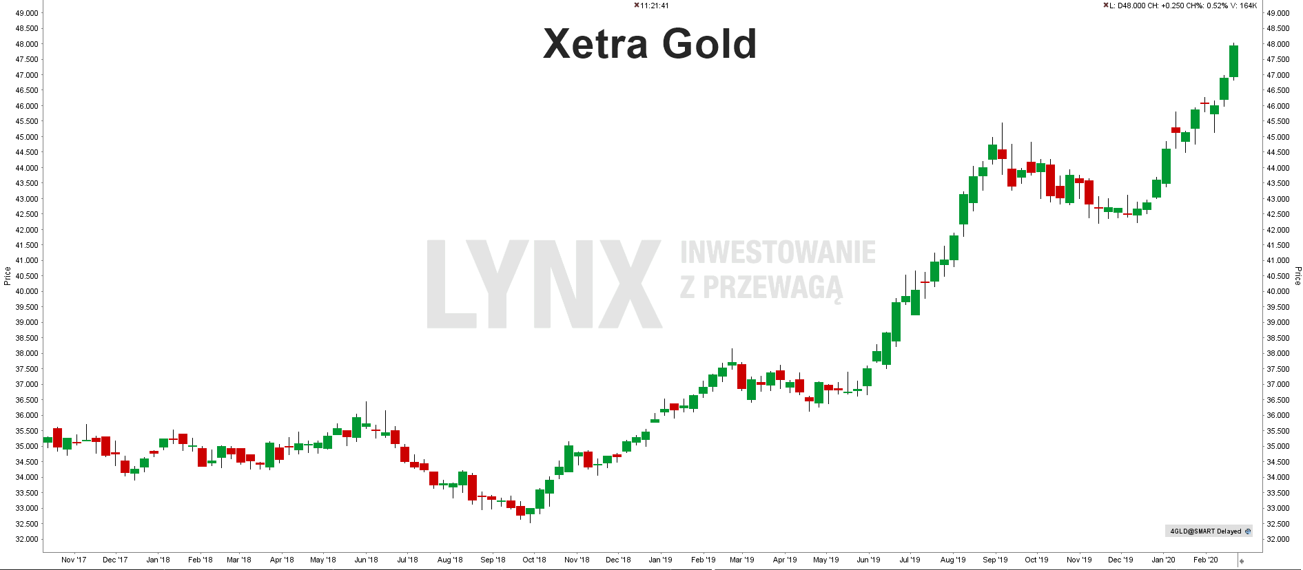 Xetra Gold