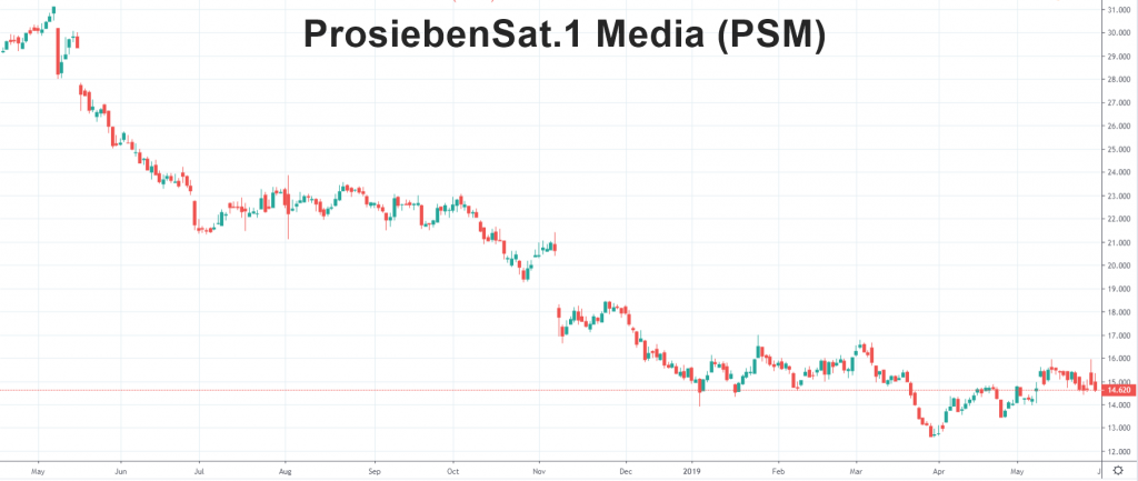 ProsiebenSat.1 Media (PSM)