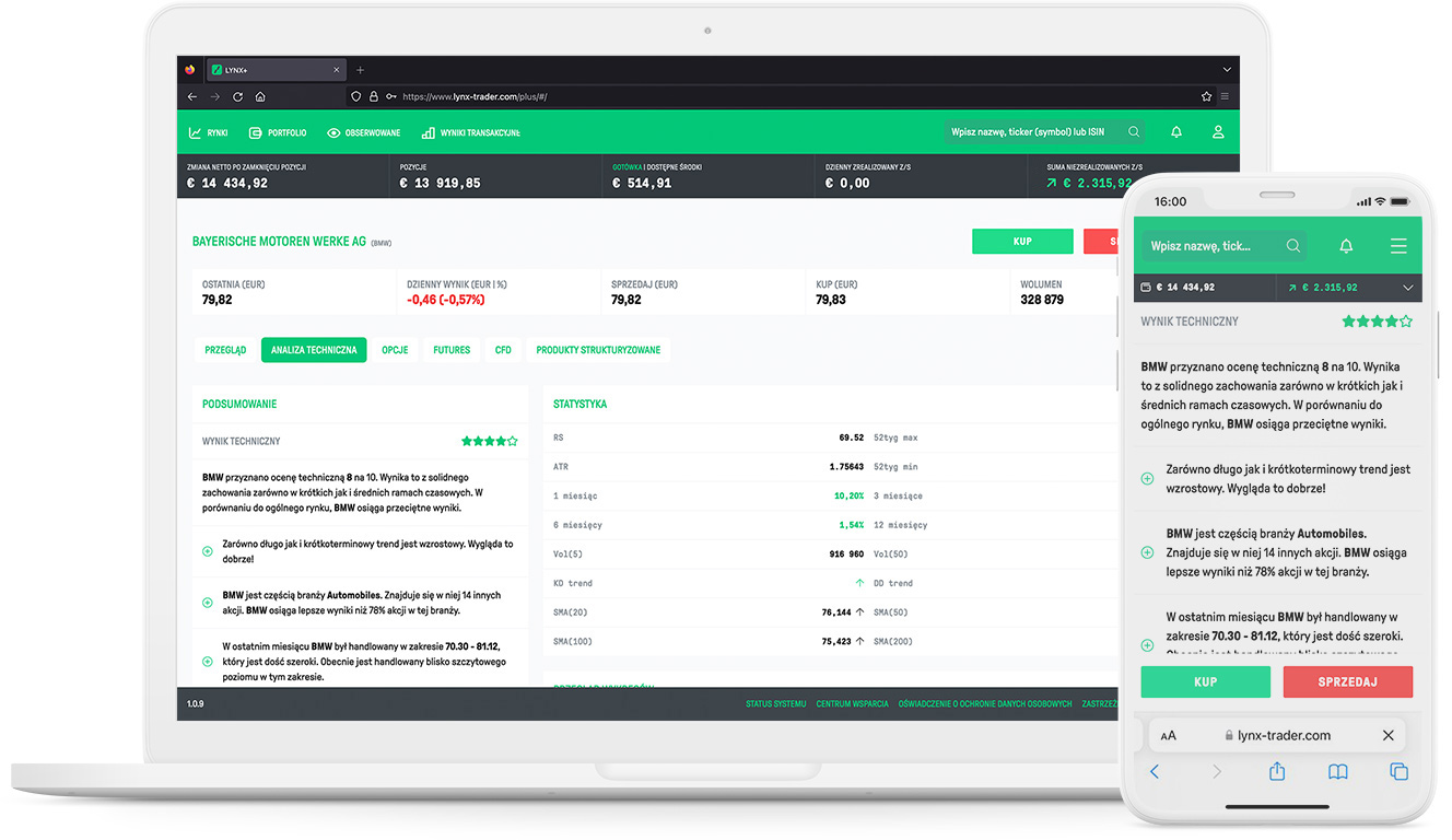 Platforma handlowa LYNX+ i inteligentna automatyczna analiza techniczna akcji