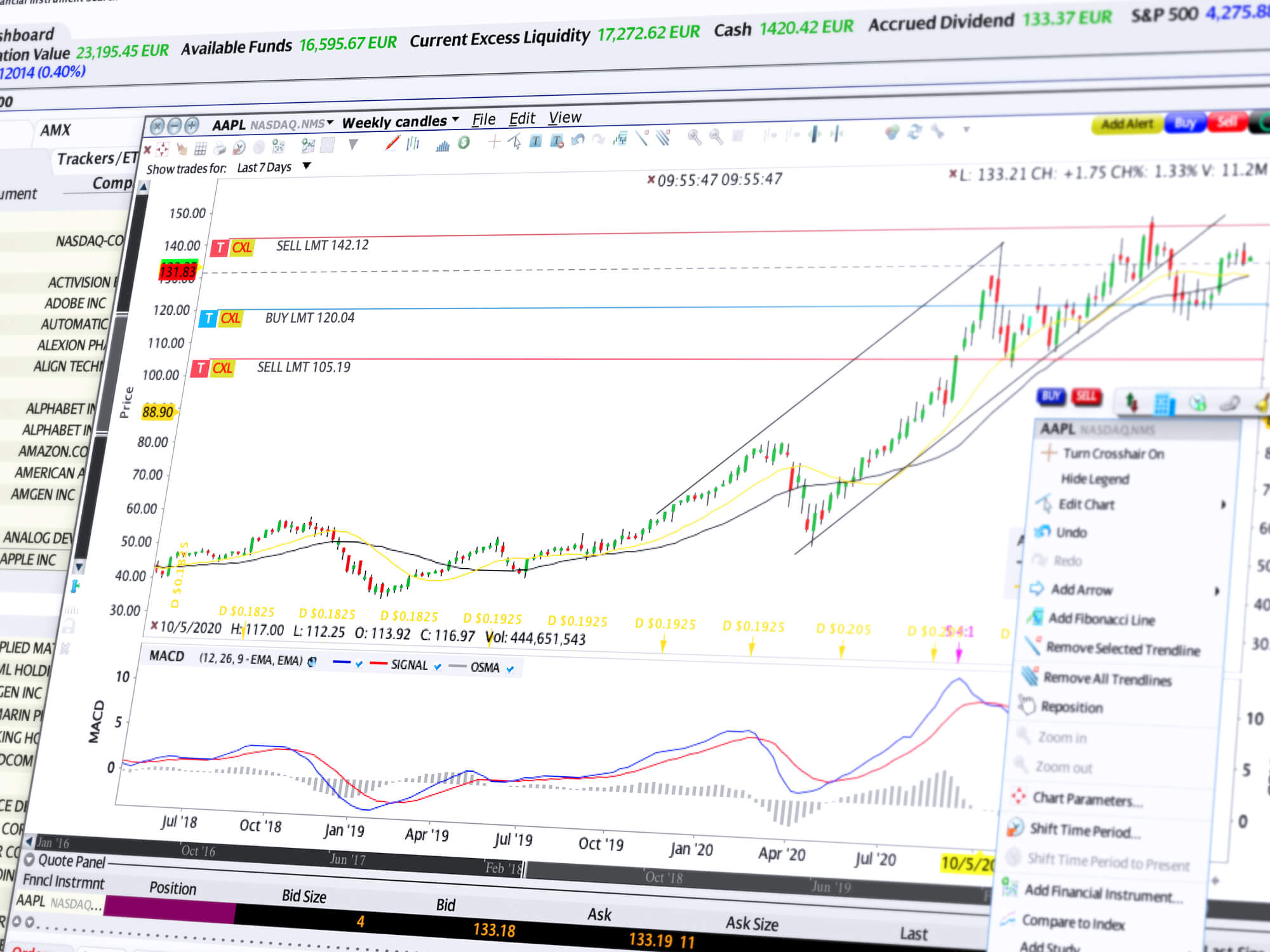 Szczegółowy opis narzędzia handlowego ChartTrader, dzięki któremu możesz wprowadzać zlecenia handlowe bezpośrednio z wykresu