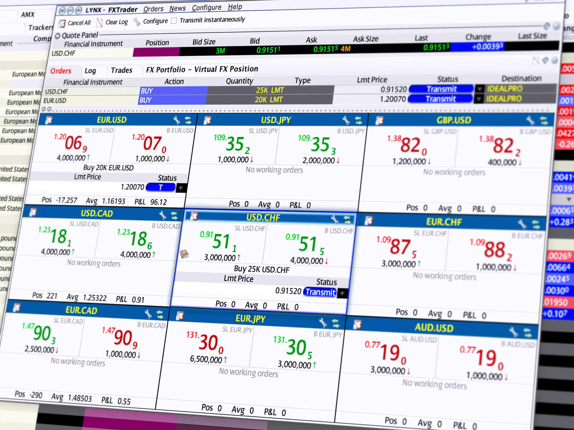 Narzędzie do handlu FX Trader i przegląd par walutowych