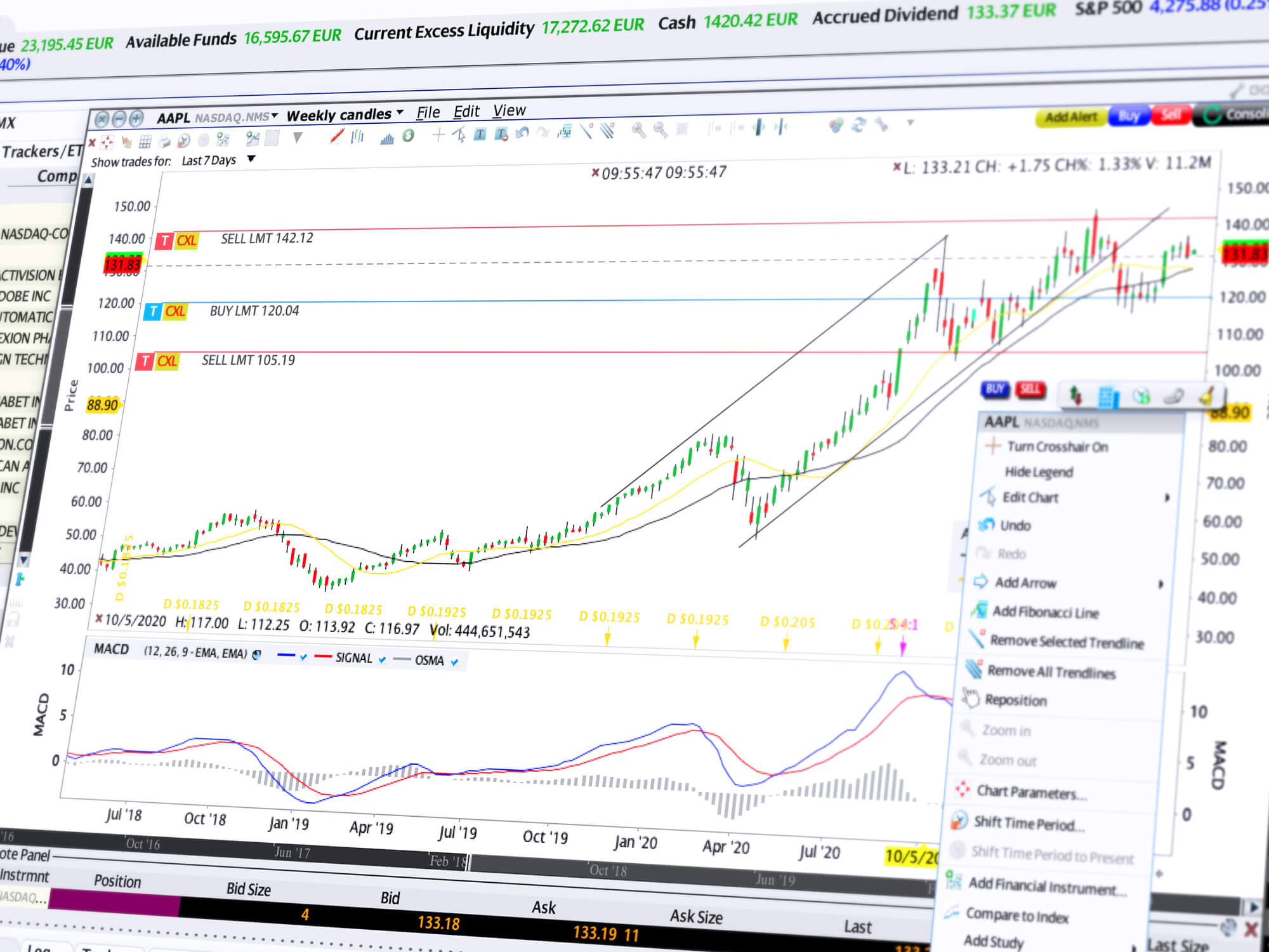 Szczegóły narzędzia handlowego ChartTrader z wykresem cenowym ze wskaźnikiem MACD i wprowadzonymi zleceniami handlowymi