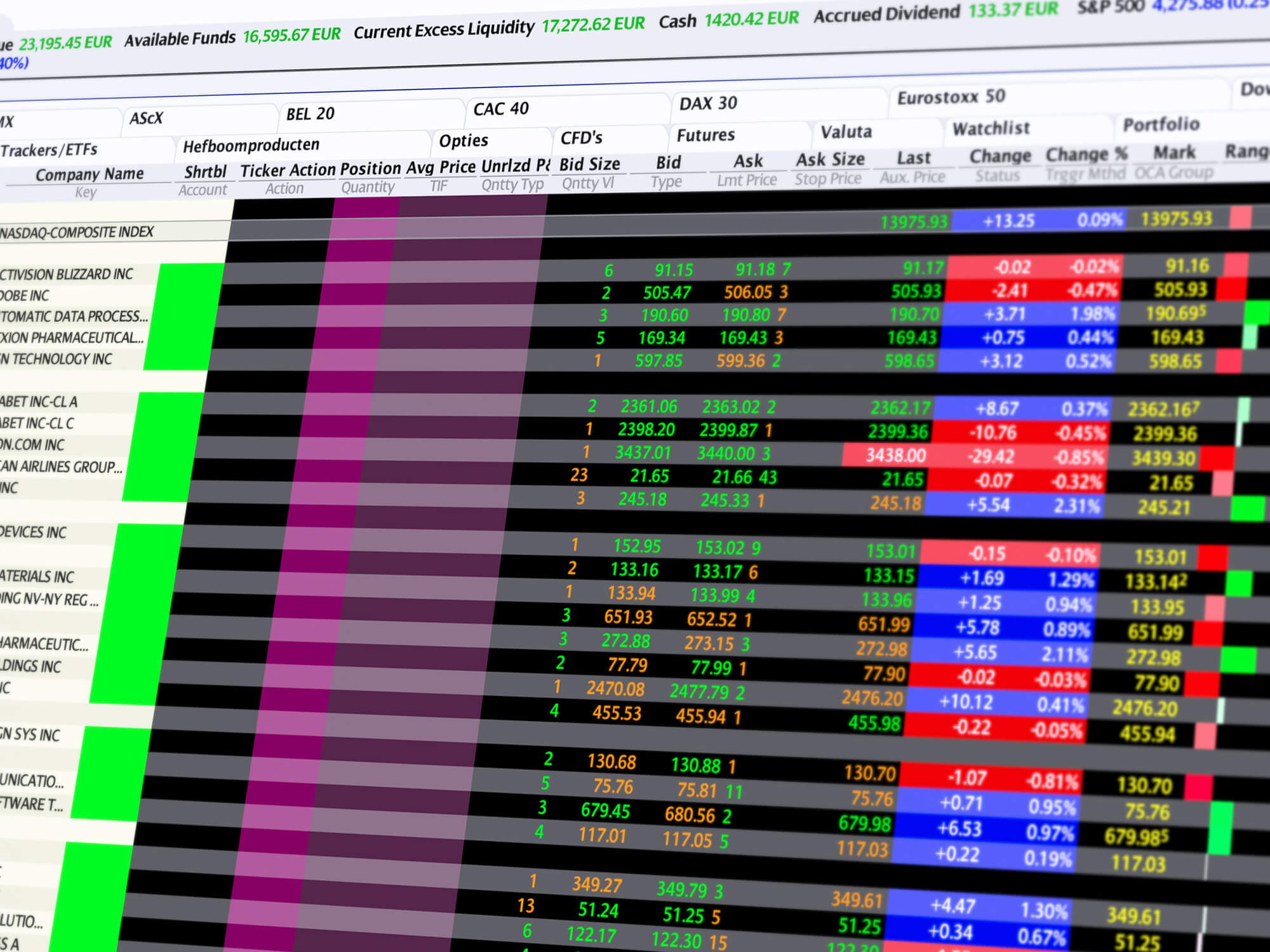 Handluj w przejrzysty sposób w klasycznym interfejsie platformy transakcyjnej TWS Interfejs Classic platformy handlowej Trader Workstation (TWS)