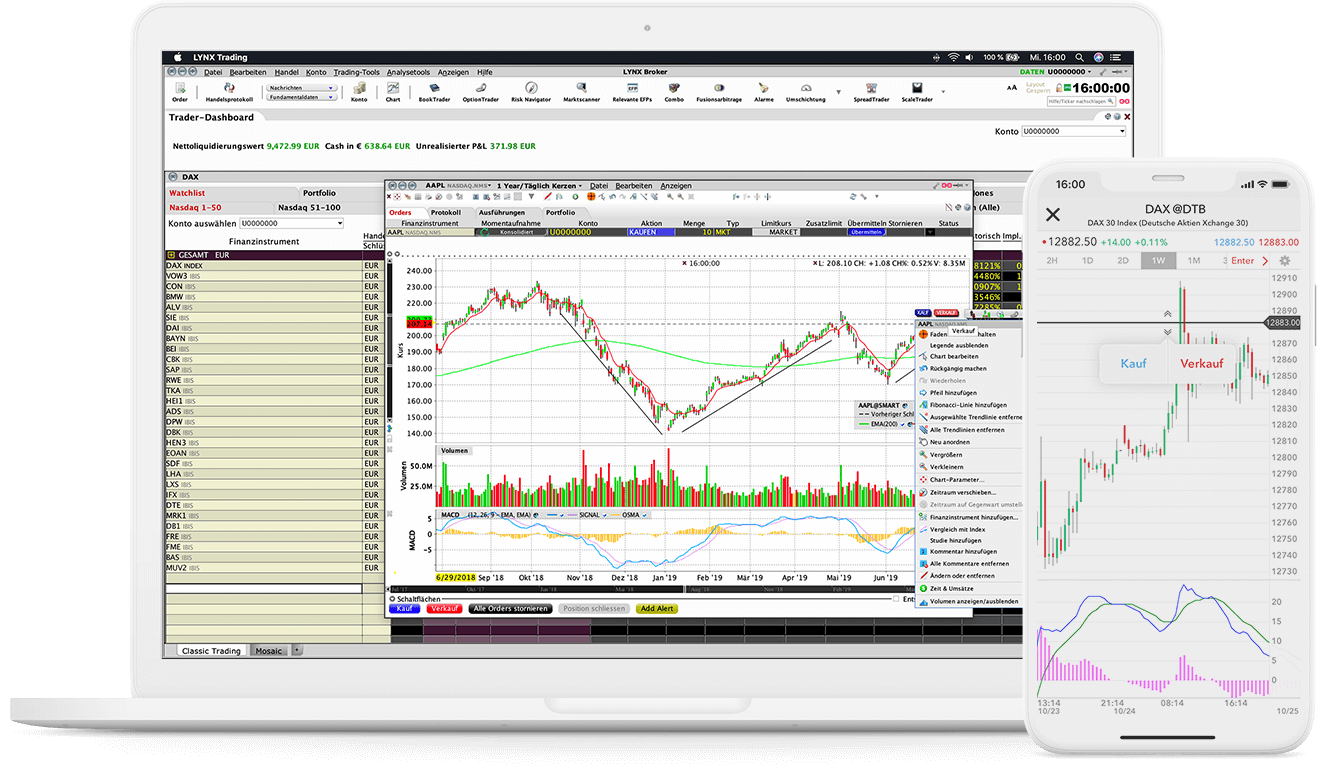 Szczegóły narzędzia handlowego ChartTrader na platformie TWS z wykresem cen akcji AAPL