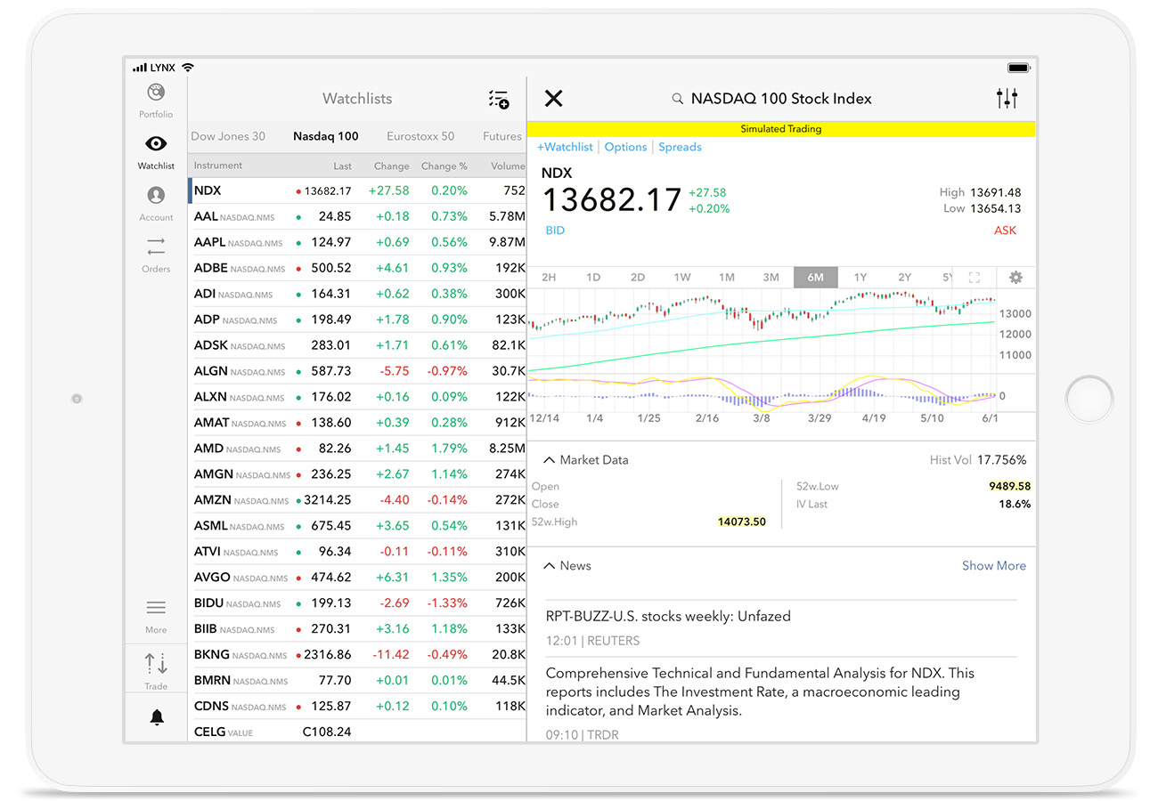 iPad z otwartą platformą handlową LYNX Trading z wykresem cen akcji Walta Disneya