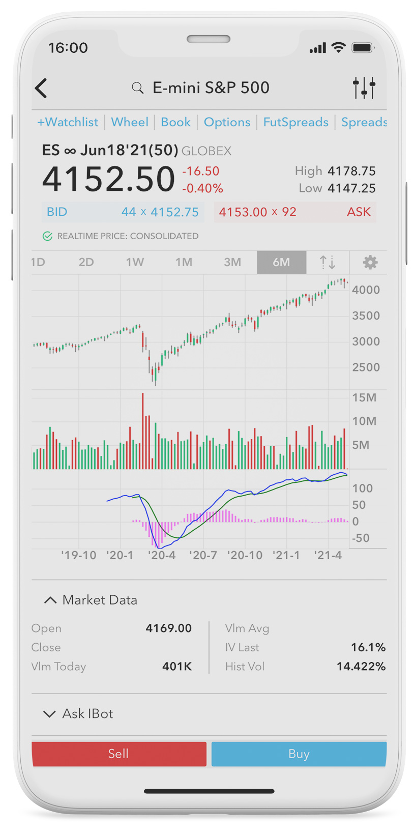 iPhone s aplikací LYNX Trading s cenovým grafem a indikátory pro analýzu akcií