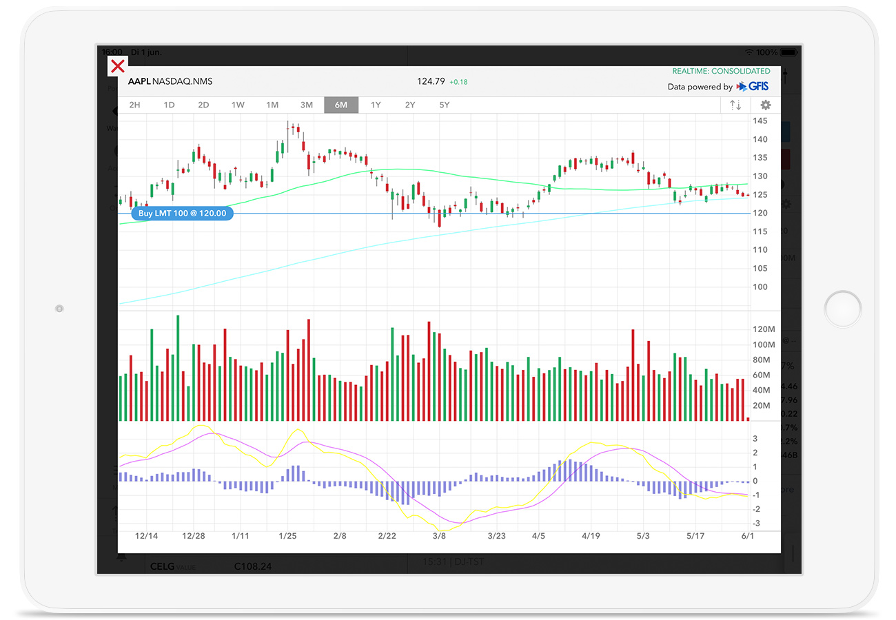 Otwarta platforma handlowa LYNX Trading z wykresem cen akcji Facebooka na urządzeniu iPad