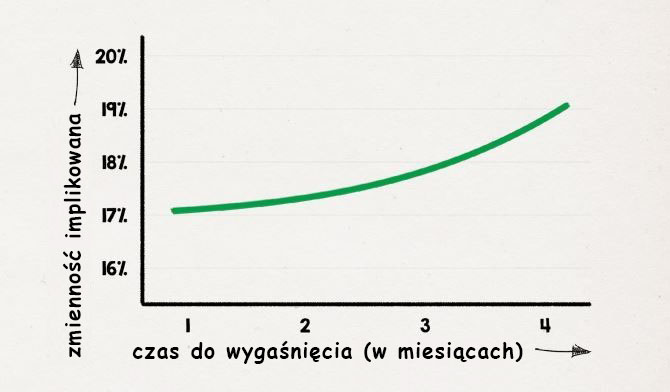 Zmienność implikowana