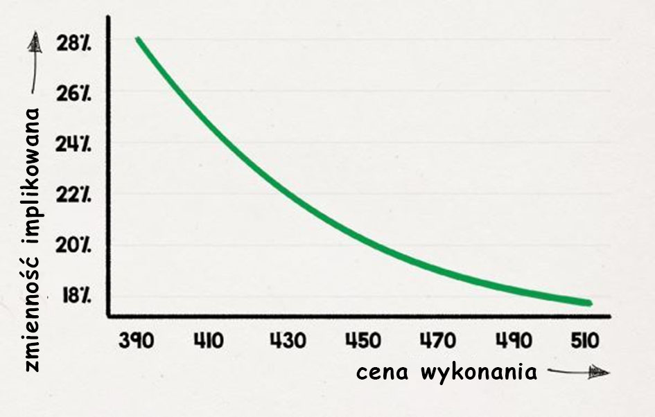 Zmienność implikowana