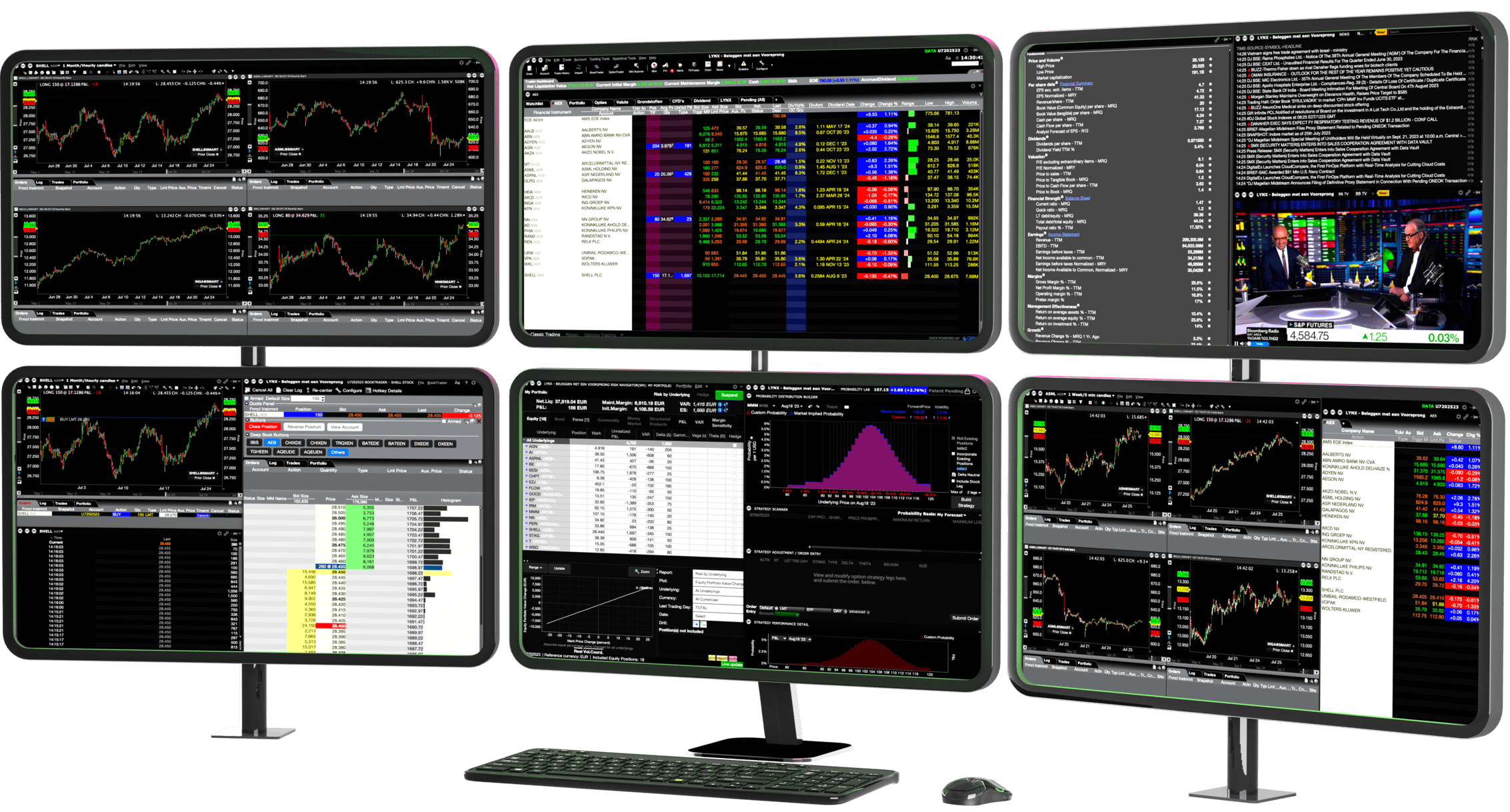 Trader Workstation (TWS) z sześcioma ekranami | LYNX
